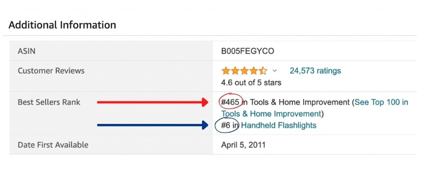amazon-best-seller-rank-example-2