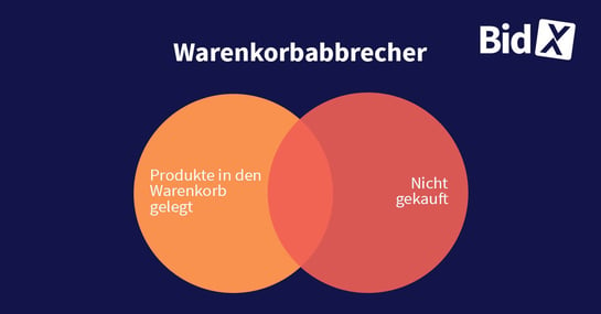 Warenkorbabbrecher