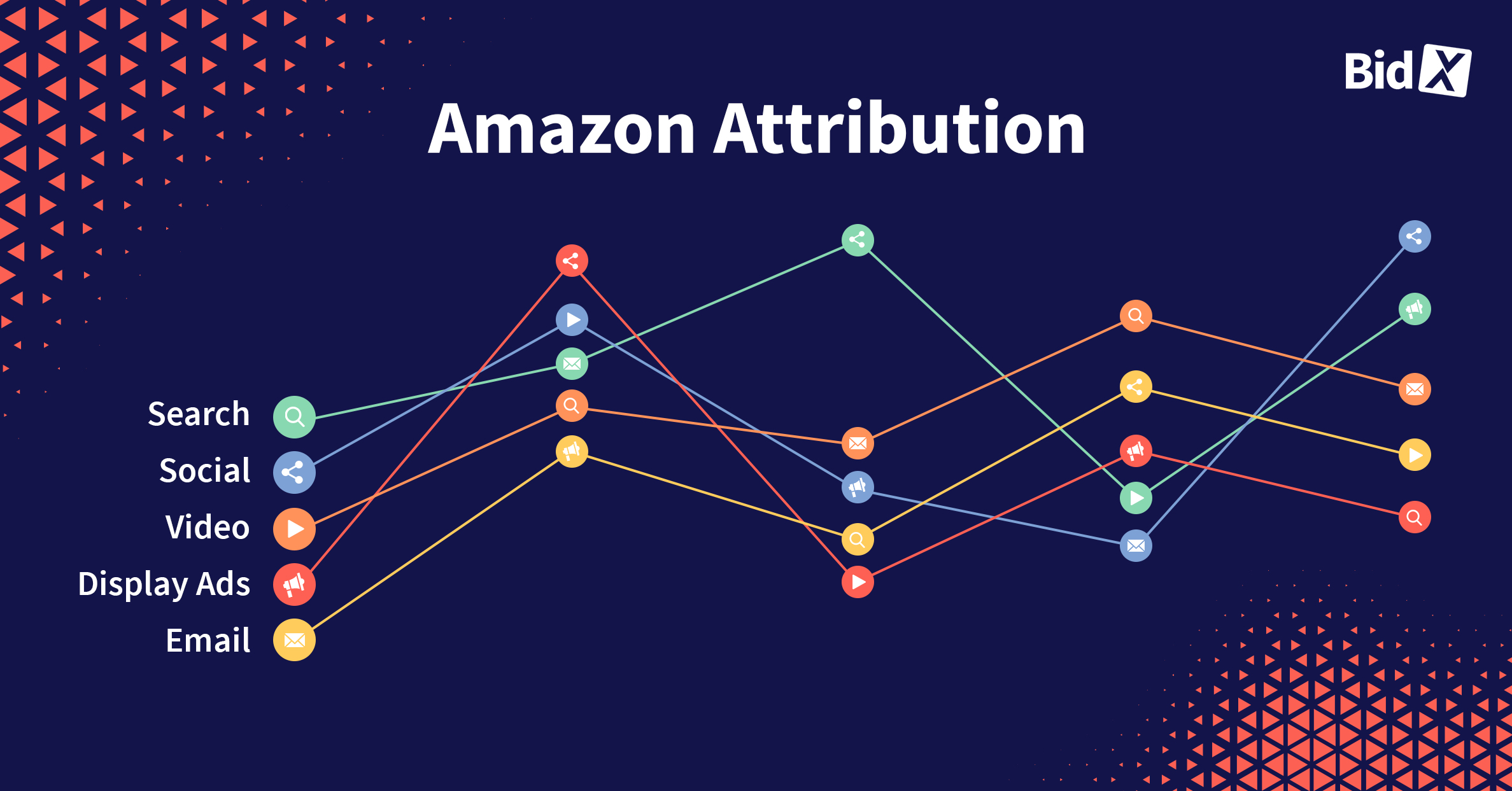 Amazon Attribution